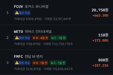 급등 랭킹에서 펌프 의심, 6-K 공시, 뉴스 라벨을 함께 보여주는 스탁펄스 화면